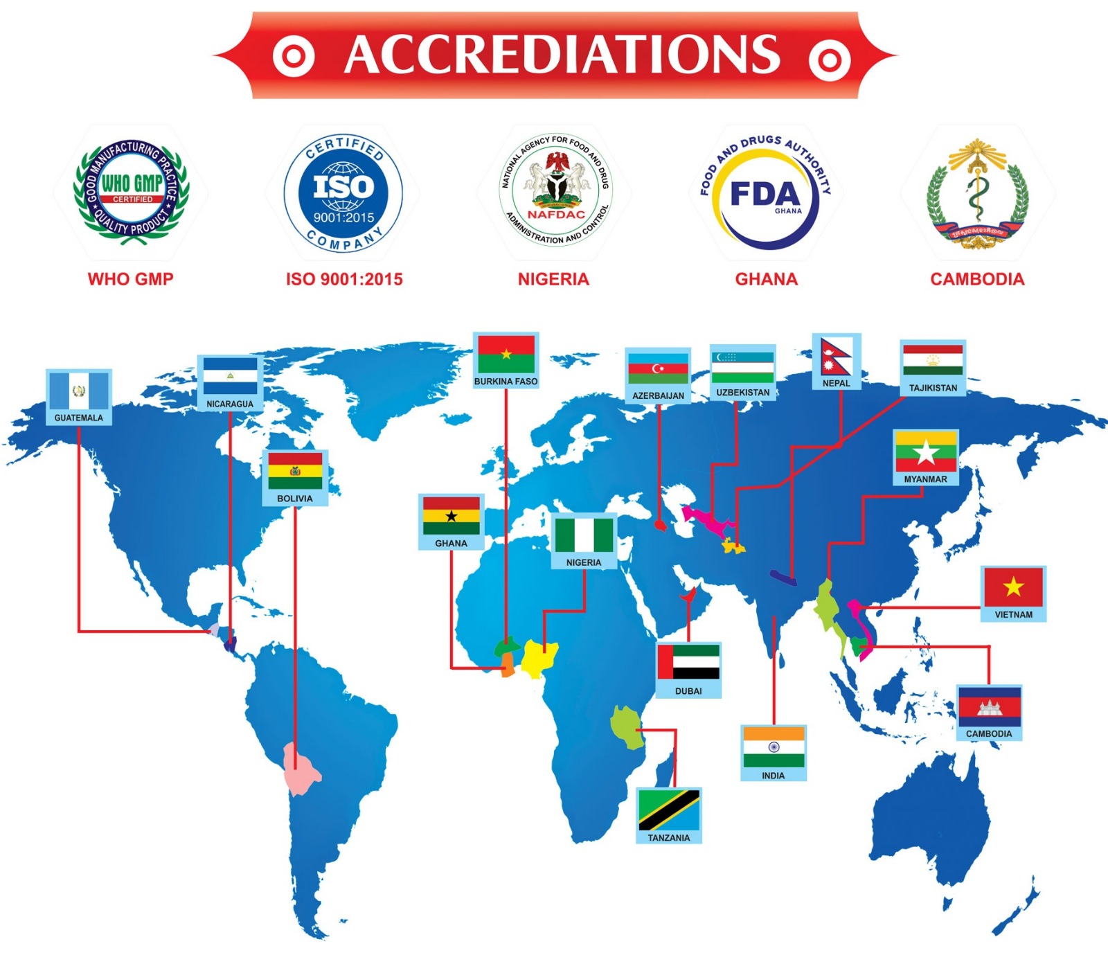 International Map